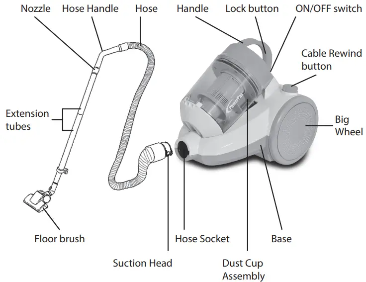 PowerPac PPV1400 Bagless Cyclone Vacuum-FIG2