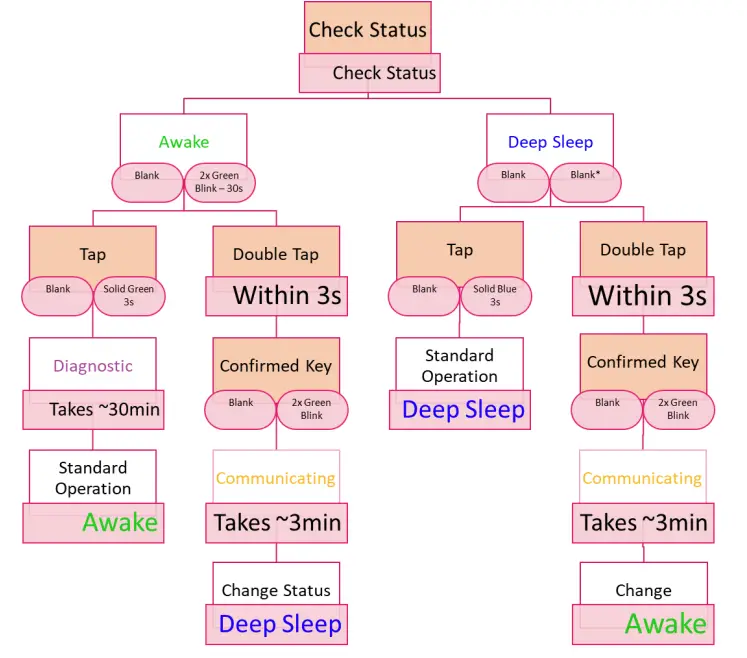 VIOTEL-V1.0C-and-V1 (15)