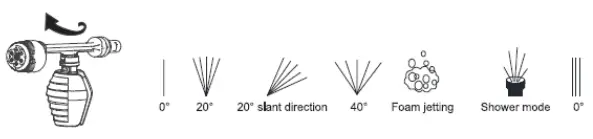 Installation and use