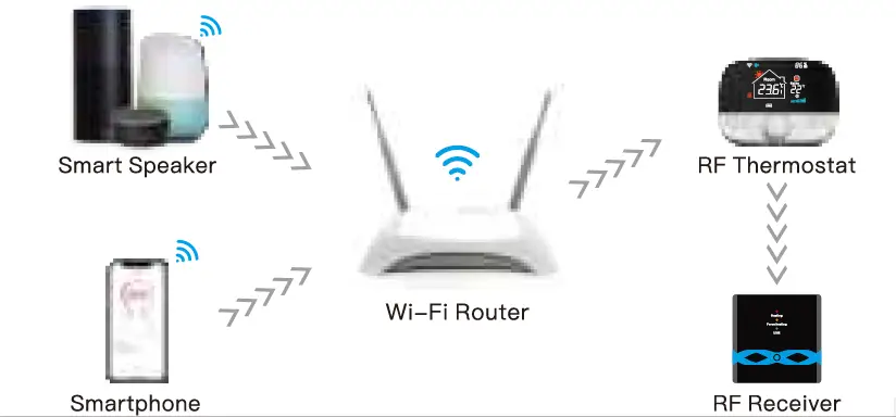 BEOK-BOT-T9NWIFI-Desktop-Type-RF-Smart-Thermostat-33
