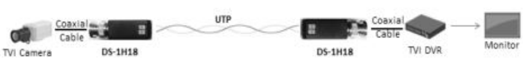 HIKVISION DS 1H18 Video Balun - 1