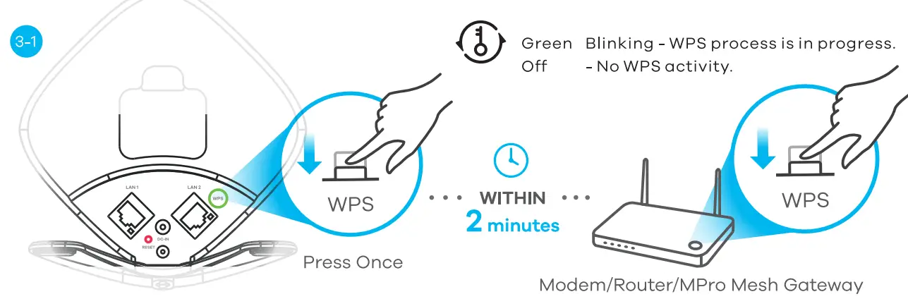 Connecting Instruction