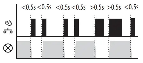 inELs RFDEL 71B SL Universal Dimmer - 16