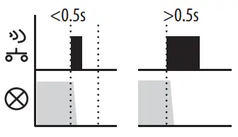inELs RFDEL 71B SL Universal Dimmer - 20