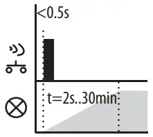 inELs RFDEL 71B SL Universal Dimmer - 5