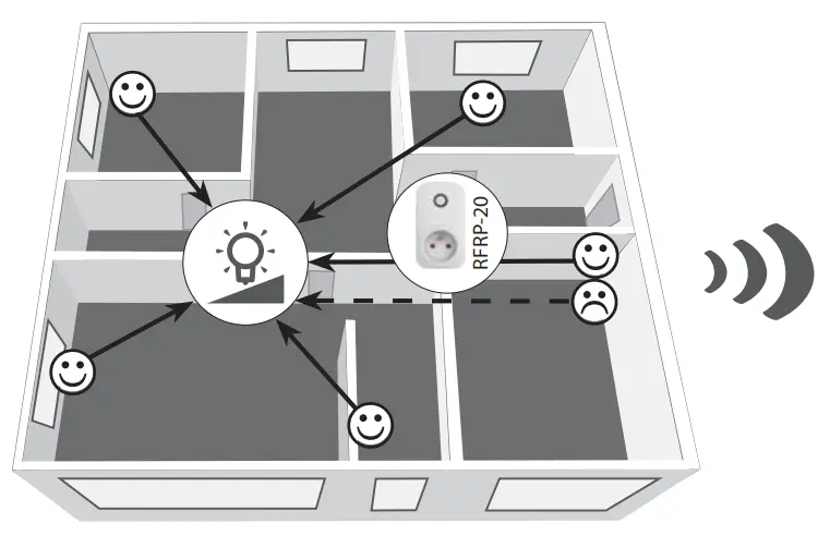 inELs RFDEL 71B SL Universal Dimmer - Radio frequency