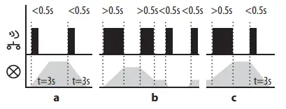 inELs RFDEL 71B SL Universal Dimmer - button for less than