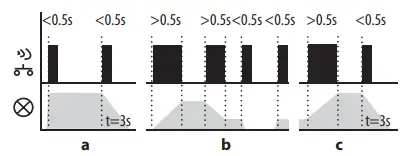 inELs RFDEL 71B SL Universal Dimmer - disconnecting from