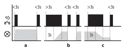 inELs RFDEL 71B SL Universal Dimmer - programmed button for