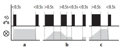 inELs RFDEL 71B SL Universal Dimmer - programmed button