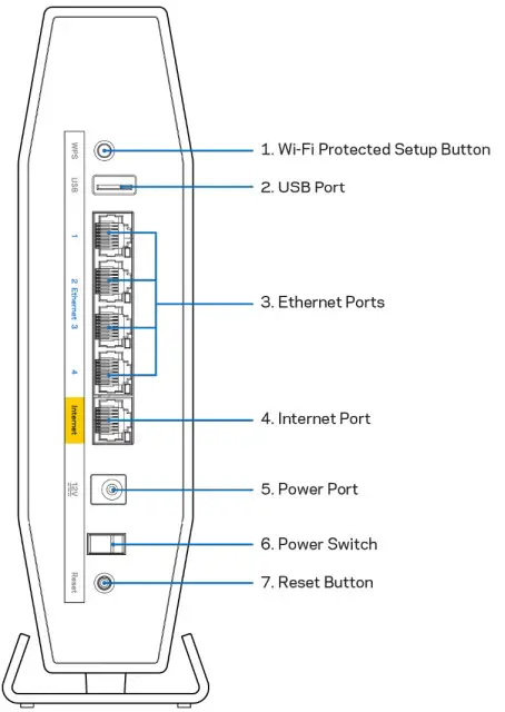 Linksys E9450 AX5400 Dual-Band Wi-Fi 6 Router -Back