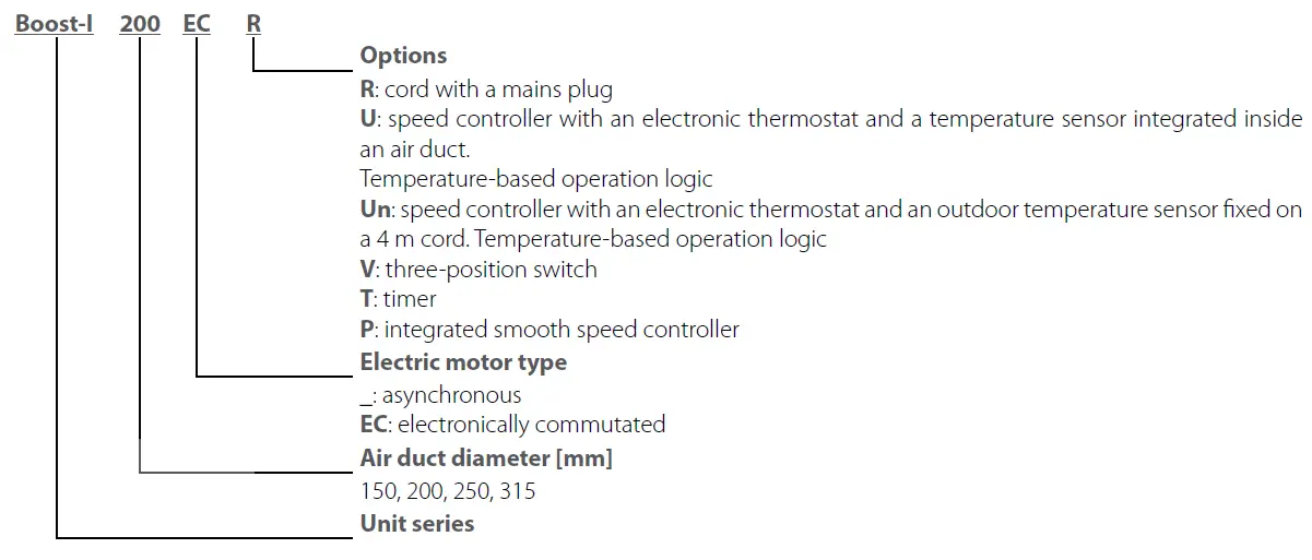 VENTS-Boost-I-200-Duct-Mixed-Type-Fan-in-Sound-Insulated-Casing- (1)