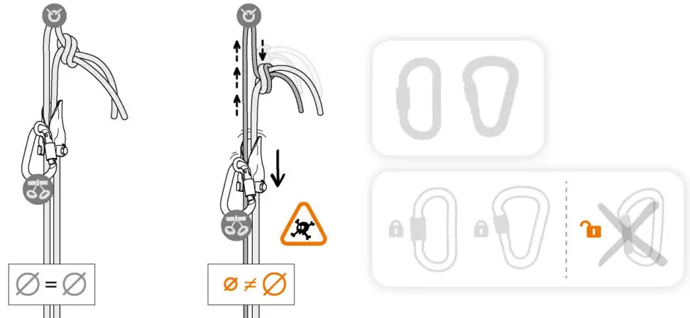 PETZL-SHUNT-Rappel-Device-for-Sports-Activities-FIG 4