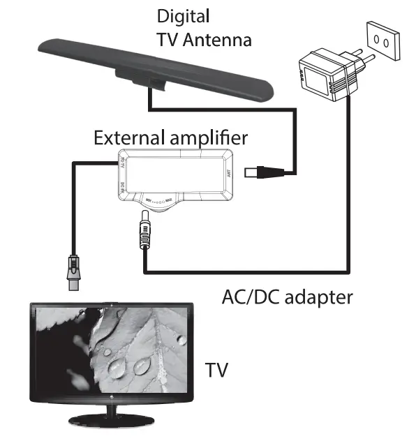 BLAUPUNKT BDA8U Digital Indoor Antenna - FIG 2