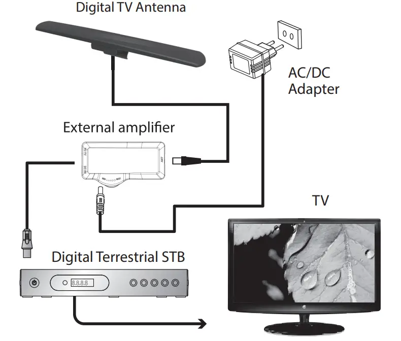 BLAUPUNKT BDA8U Digital Indoor Antenna - FIG 3