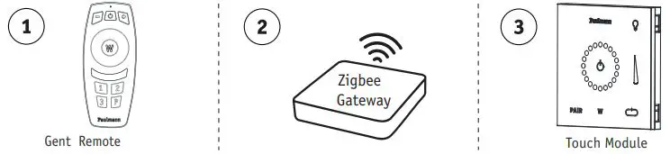 Paul Neuhaus 784.12 LumiTiles Basic Set Instruction Manual - 3 possibilities to control the light