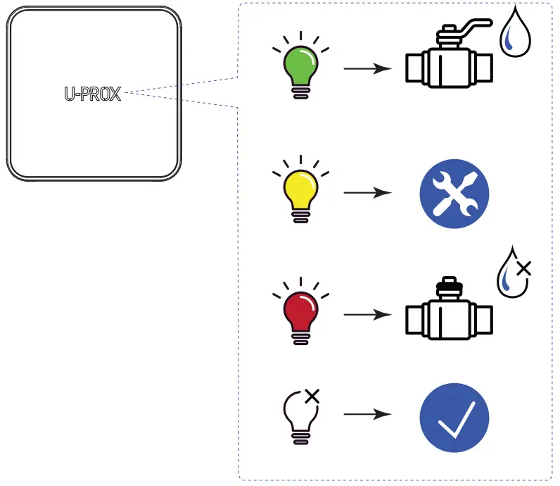 U-PROX Wireless Water Valve Control Device - fig 12