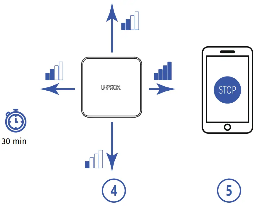 U-PROX Wireless Water Valve Control Device - fig 7