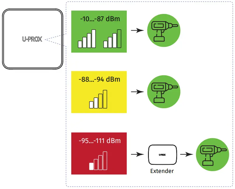 U-PROX Wireless Water Valve Control Device - fig 9