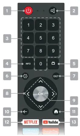 kogan-RH9320-9-Series -40-Inch-Smart-LED-TV-fig2