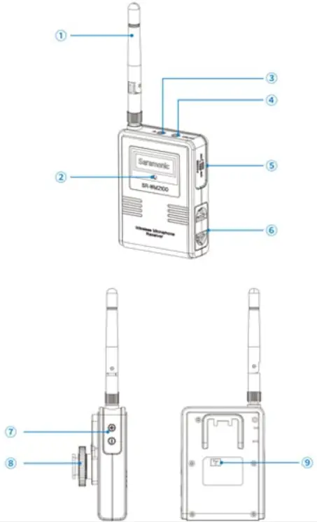 Saramonic SR-WM2100 2.4GHz Dual -
