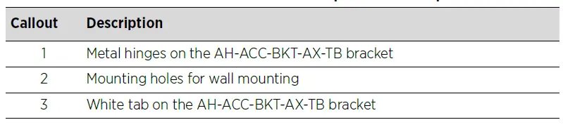 Extreme-networks-AP5010-Extreme-Wireless-Indoor-Access-Points-FIG- 11
