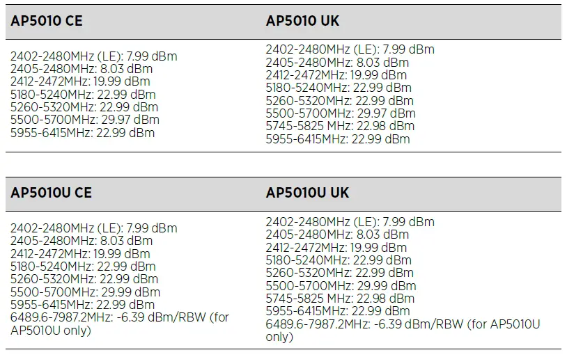 Extreme-networks-AP5010-Extreme-Wireless-Indoor-Access-Points-FIG- 12