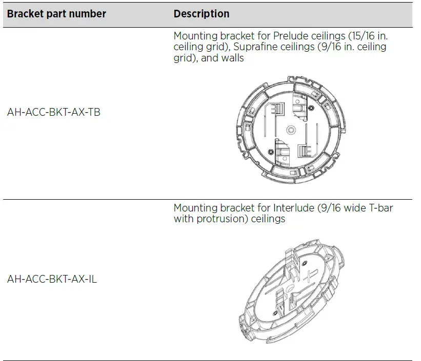 Extreme-networks-AP5010-Extreme-Wireless-Indoor-Access-Points-FIG- 13