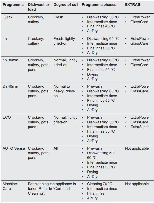 AEG-FSE75748P-Dishwasher-fig13