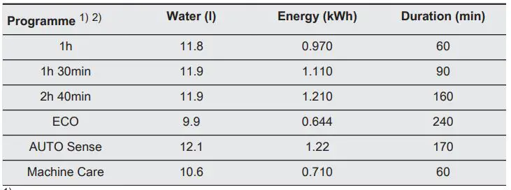 AEG-FSE75748P-Dishwasher-fig15