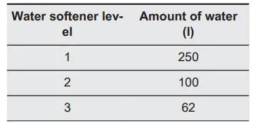 AEG-FSE75748P-Dishwasher-fig20
