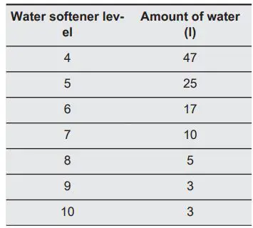 AEG-FSE75748P-Dishwasher-fig21
