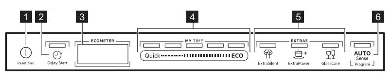 AEG-FSE75748P-Dishwasher-fig4
