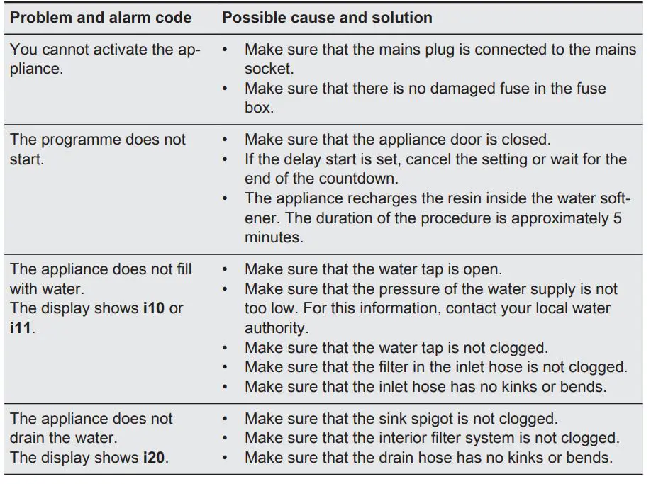 AEG-FSE75748P-Dishwasher-fig46