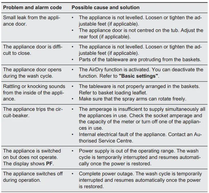 AEG-FSE75748P-Dishwasher-fig48