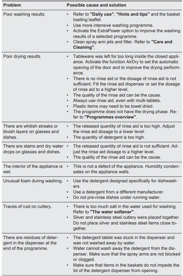 AEG-FSE75748P-Dishwasher-fig49
