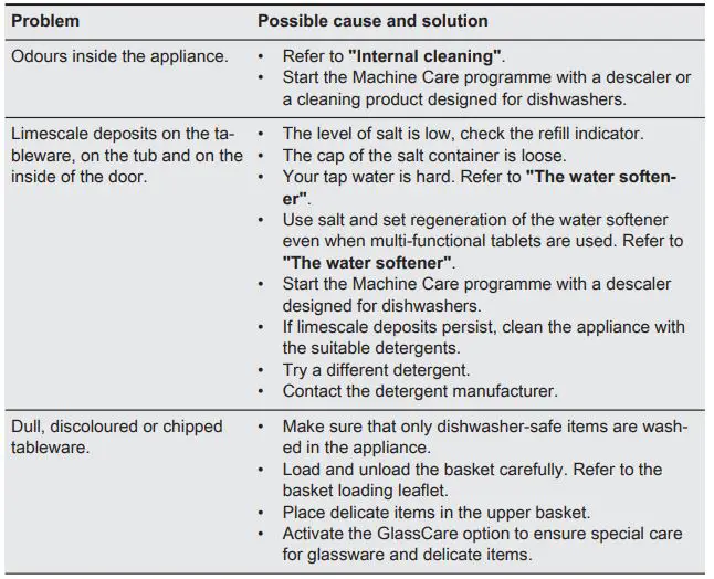 AEG-FSE75748P-Dishwasher-fig50