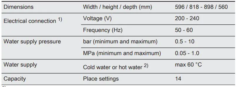 AEG-FSE75748P-Dishwasher-fig51