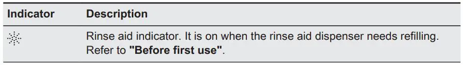 AEG-FSE75748P-Dishwasher-fig7