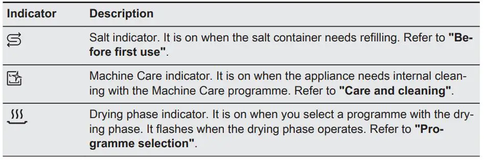 AEG-FSE75748P-Dishwasher-fig8
