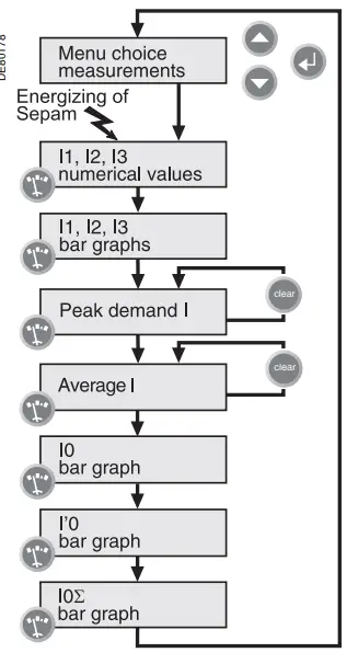 Schneider-Electric-Easergy-Sepam-Series-80-fig-21
