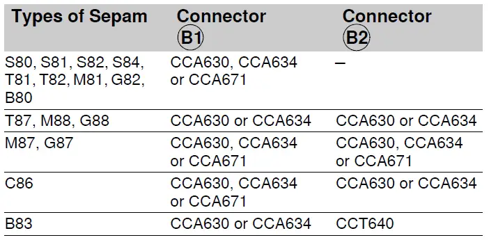 Schneider-Electric-Easergy-Sepam-Series-80-fig-32