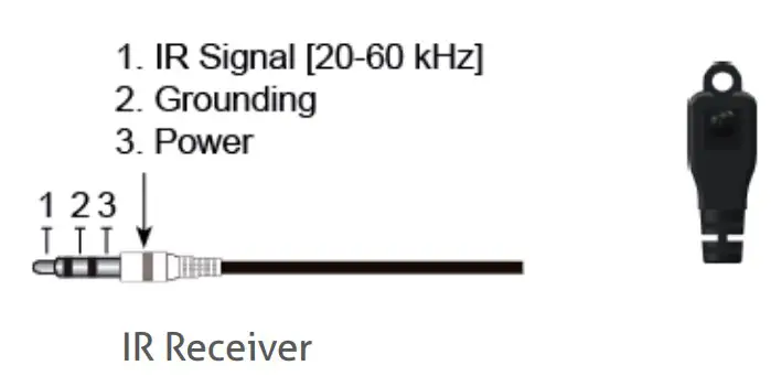 Definition of IR Earphone Jack