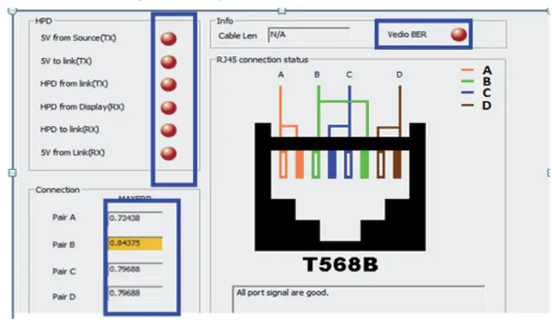 Indication radio the light to recognize the connection condition