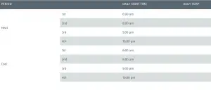 COMPLETE YOUR SCHEDULE