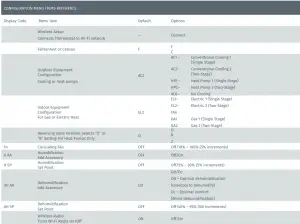 CONFIGURATION MENU ITEMS REFERENCE