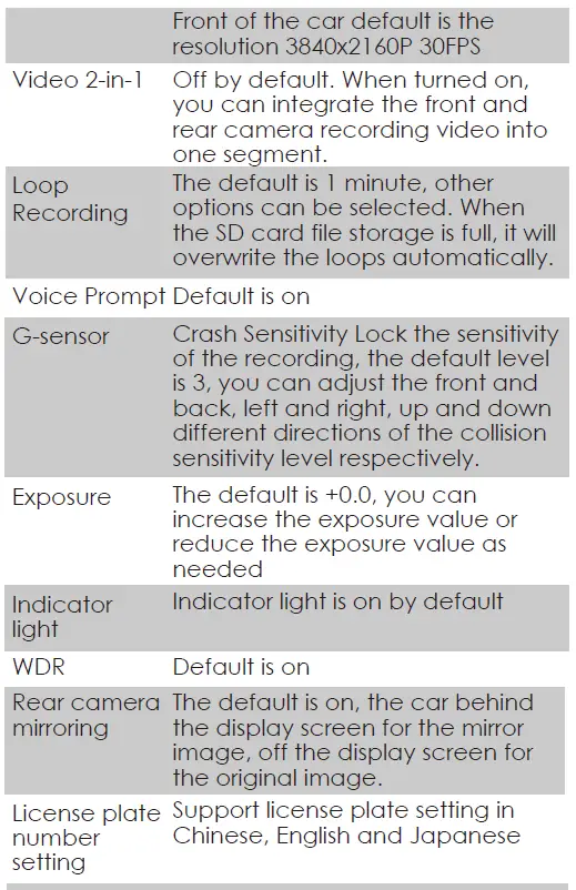 VANTRUE-F1-4K-and-1080P-Dual-Dashcam-FIG- (31)