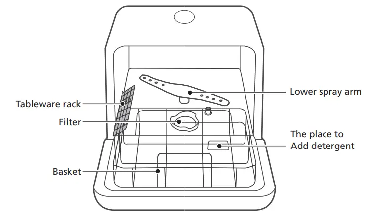 respekta GSPU42 Mini Table Dishwasher - features