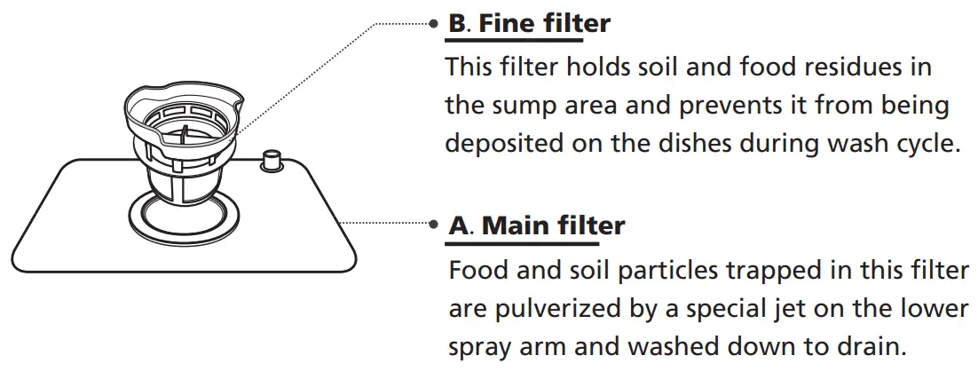 respekta GSPU42 Mini Table Dishwasher - filter