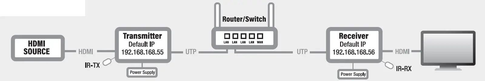 ACT-AC7850-HDMI-Over-IP-Extender-Set-Catx-FIG-1